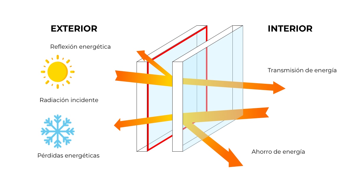 Todos los tratamientos del cristal para ventana
